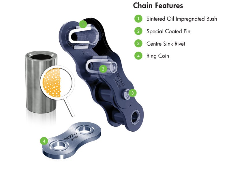 Chains: reducing long-term cost with the best choices for harsh environments